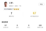 C罗半场数据：12次触球，完成葡萄牙全部2次射正，媒体评分7分